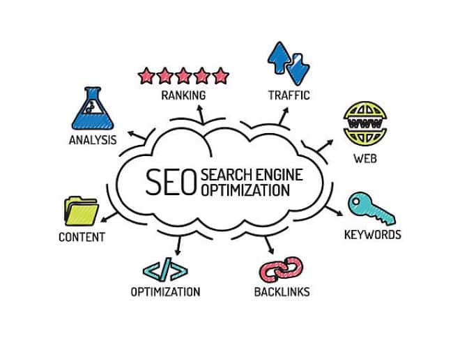 A photo showing SEO with backlinks