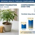 Coins and dollars next to a growing money tree sapling, representing how to start investing
